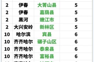 【黑龙江最新疫情情况/黑龙江疫情最新数据】