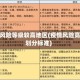 疫情风险等级较高地区(疫情风险高低划分标准)
