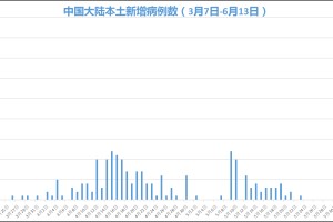 江西昨日新增本土确诊14例.江西今天新增