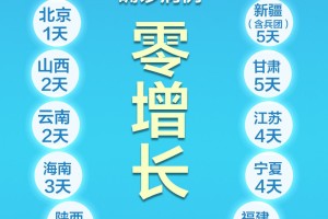 【新疆新增2例确诊／新疆新增22例】