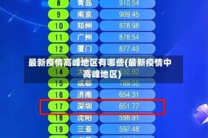 最新疫情高峰地区有哪些(最新疫情中高峰地区)