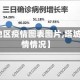 【塔城地区疫情图表图片,塔城地区疫情情况】