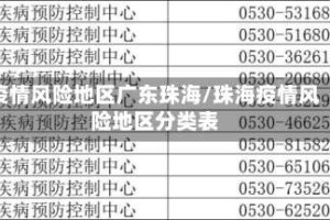 疫情风险地区广东珠海/珠海疫情风险地区分类表