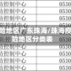 疫情风险地区广东珠海/珠海疫情风险地区分类表