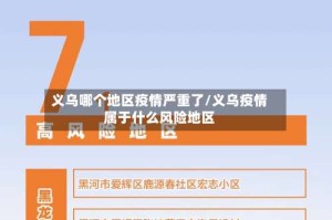 义乌哪个地区疫情严重了/义乌疫情属于什么风险地区