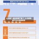 义乌哪个地区疫情严重了/义乌疫情属于什么风险地区