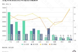 【辽宁新增2例本土确诊3例无症状／辽宁新增1例本土无症状行程】