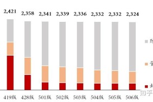 北京23天新增332例.北京23日新增