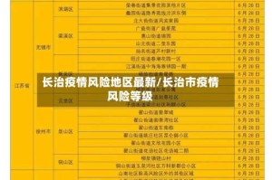 长治疫情风险地区最新/长治市疫情风险等级