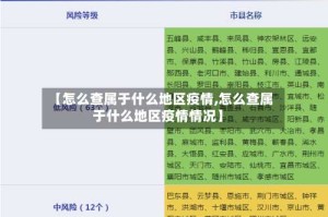 【怎么查属于什么地区疫情,怎么查属于什么地区疫情情况】