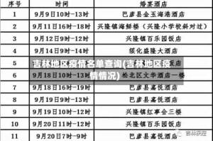 吉林地区疫情名单查询(吉林地区疫情情况)