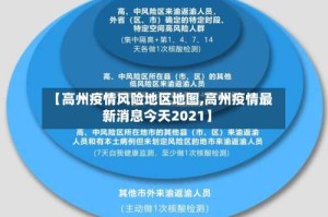 【高州疫情风险地区地图,高州疫情最新消息今天2021】