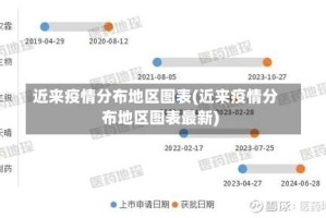 近来疫情分布地区图表(近来疫情分布地区图表最新)