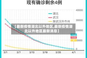 【最新疫情湖北以外地区,最新疫情湖北以外地区最新消息】