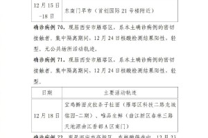11月7日31省区市新增本土确诊65例(北京新增1例本土确诊)