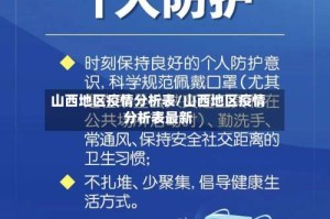 山西地区疫情分析表/山西地区疫情分析表最新