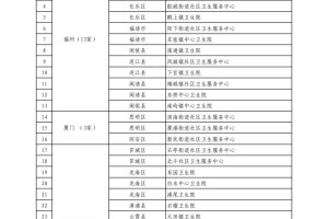 「31省份增本土确诊61例涉12省市」〃31省新增确诊16例 其中本土确诊2例