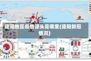 德阳地区疫情源头是哪里(德阳新冠情况)