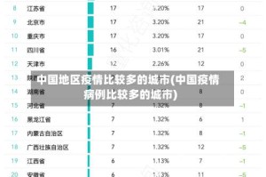 中国地区疫情比较多的城市(中国疫情病例比较多的城市)