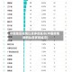 中国地区疫情比较多的城市(中国疫情病例比较多的城市)