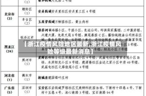【浙江疫情风险地区最新,浙江疫情风险等级最新消息】