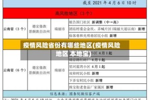 疫情风险省份有哪些地区(疫情风险地区 本地宝)