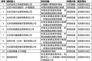 “北京疫情检查通报” 北京疫情检查通报今天？