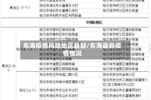 东海疫情风险地区最新/东海最新疫情情况