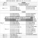 东海疫情风险地区最新/东海最新疫情情况