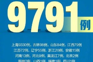 【31省区市新增27例/31省区市新增27例确诊】