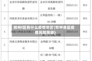 郑州f区有什么疫情地区(郑州各区疫情风险等级)