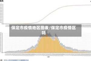 保定市疫情地区图表/保定市疫情区吗