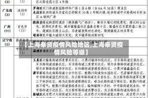 【上海奉贤疫情风险地区,上海奉贤疫情风险等级】