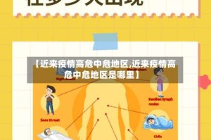 【近来疫情高危中危地区,近来疫情高危中危地区是哪里】