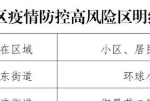 北京3地升级高风险︰(北京高风险中风险低风险划分标准)