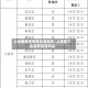 上海哪里是疫情高危地区/上海那个区是新冠高风区