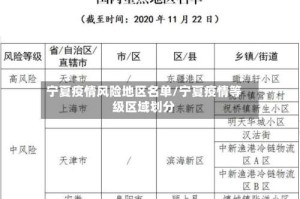宁夏疫情风险地区名单/宁夏疫情等级区域划分