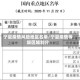宁夏疫情风险地区名单/宁夏疫情等级区域划分
