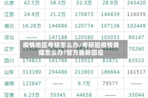 疫情地区考研怎么办/考研因疫情受阻怎么办?官方最新回应