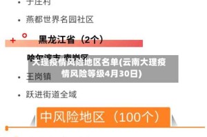 大理疫情风险地区名单(云南大理疫情风险等级4月30日)