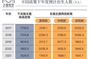 全国各地感染高峰时间图,各地感染人数统计