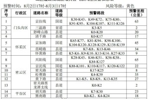 全国中高风险区域清零〃全国中高风险地区再度清零 app