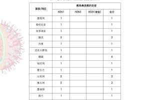 疫情最新消息多少例了,疫情最新数据新增多少