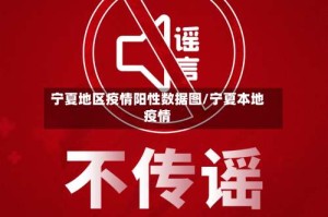 宁夏地区疫情阳性数据图/宁夏本地疫情