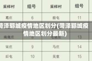 菏泽郓城疫情地区划分(菏泽郓城疫情地区划分最新)