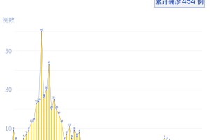 吉林新增14例确诊18例无症状〃吉林新增4例无症状轨迹