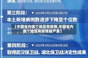 【中国省内哪个地区有疫情,中国省内哪个地区有疫情最严重】