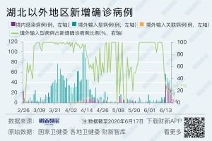 上海新增10例本土确诊病例,上海新增本土病例2例