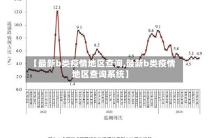 【最新b类疫情地区查询,最新b类疫情地区查询系统】