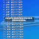 近来没有发现疫情的地区(现在没发现疫情的地区是哪里)